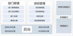 現(xiàn)在哪個財務(wù)軟件最好用？