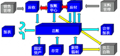 重慶財務(wù)軟件哪個品牌好些??？