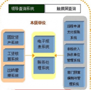 進(jìn)銷存財務(wù)軟件哪個好？