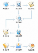 目前進(jìn)銷存財務(wù)軟件哪個好？其他的都有些什么缺點？