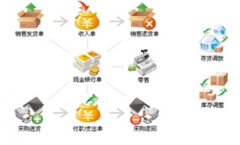 什么樣的財(cái)務(wù)軟件最好？