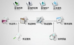 小額貸款企業(yè)用什么財(cái)務(wù)軟件比較好？