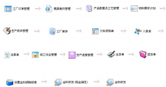 erp系統(tǒng)如何使用？