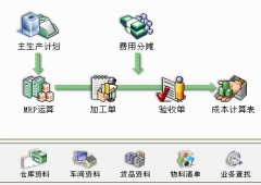 ERP系統(tǒng)的基本維護與操作！