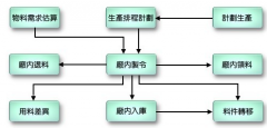 ERP操作系統(tǒng)是怎樣的？