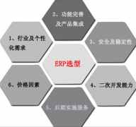 ERP系統(tǒng)怎樣操作？有教學視頻嗎？