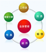 erp系統(tǒng)銷售部分使用教程適合初學者學習并使用！