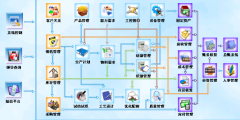 求ERP系統(tǒng)操作指南！