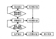 日程管理軟件，有誰能給推薦一下，謝謝！