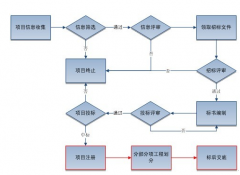 在線項目管理工具有哪些？