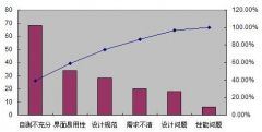 哪些牌子的項目管理軟件（PM）比較好？