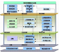 哪里有好用的項目管理軟件有哪些？