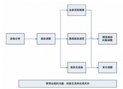 哪個項目管理軟件最好用？