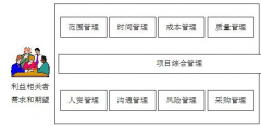 國內(nèi)有沒有比較好的項目管理軟件呢？