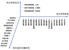 誰知道哪個進銷存軟件好用？