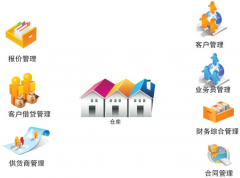 進銷存軟件哪個好？都適合哪些行業(yè)？