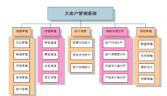 客戶(hù)管理軟件哪個(gè)好用？