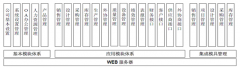 ERP軟件想整套，不過價格不能太高，找個適合自己企業(yè)用就行