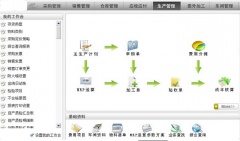 ERP系統(tǒng)是不是收銀系統(tǒng)？一般用于哪些行業(yè)？價格是多少？