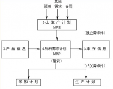 請(qǐng)問(wèn)ERP軟件有哪些 ？