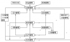 什么是ERP？是一種軟件還是一種系統(tǒng)？