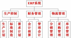 erp免費(fèi)下載 ？