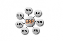 哪里有ERP沙盤模擬軟件下載？