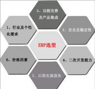 誰有ERP軟件的下載地址？要免費(fèi)的。萬分感謝。