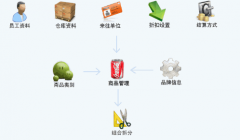 誰(shuí)有進(jìn)銷存破解版 ？