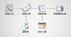 進(jìn)銷存破解版 ？？