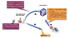誰有文檔管理系統(tǒng)注冊或者破解版本的，免費(fèi)的只有10個(gè)用戶。