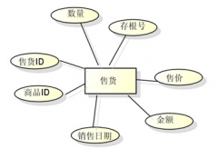 尋找一款單機(jī)版文檔管理軟件，最好是破解了的，感謝！