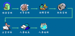 免費人事管理軟件哪里有？