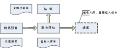 人事檔案管理軟件，要免費的！