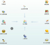怎么免費下載人事行政軟件？