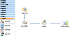 有沒有免費(fèi)的好用的物業(yè)管理軟件？