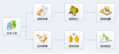 物業(yè)管理軟件哪個(gè)好？哪些大品牌？