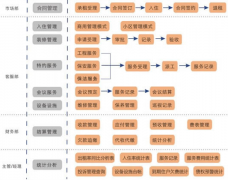 好的物業(yè)管理軟件有哪些？最好能免費(fèi)試用的？