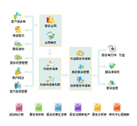 crm系統(tǒng)是什么東西？