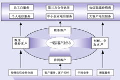 crm軟件是什么？哪里有比較好的crm軟件？