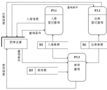 醫(yī)藥管理軟件哪一個(gè)比較好呢？