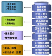誰有好的醫(yī)藥管理軟件？
