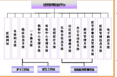 醫(yī)藥管理軟件，都有啥？那家性價(jià)比更高？