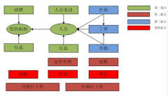 現(xiàn)在藥店的用的醫(yī)藥管理軟件有哪些？