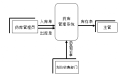 醫(yī)藥管理軟件！