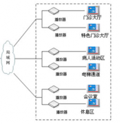 醫(yī)藥管理系統(tǒng)哪款好用？操作比較簡單！