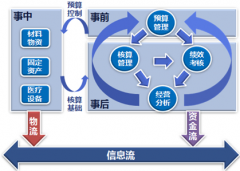 醫(yī)療器械管理軟件哪個(gè)最好用？