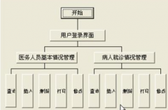 有哪些優(yōu)秀的醫(yī)院管理系統(tǒng)、醫(yī)院管理軟件？