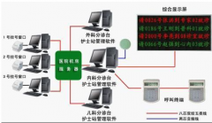 住院收費管理系統(tǒng)的主要功能是什么？