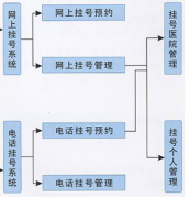 求推薦一款比較好的住院收費管理系統(tǒng)！